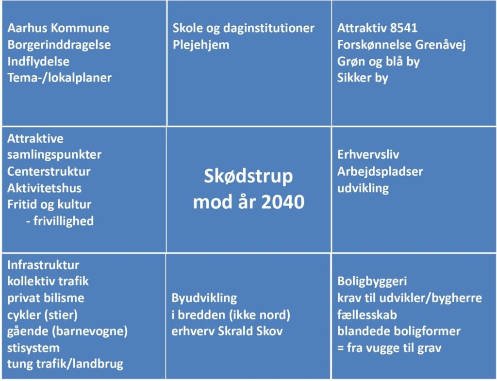 Skødstrup mod år 2040 forside