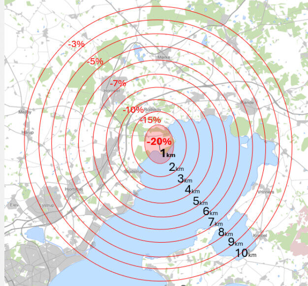 Værditab-radius: Foreningen mod Vindmøller ved Vosnæs har lagt dette kort frem, som viser, hvor meget de mener , boliger vil falde i værdi rundt om Vosnæs. Procenterne bygger på en norsk og to svenske undersøgelser på over en million hushandler i en radius på 10 km. fra samtlige vindmøller i de to lande.